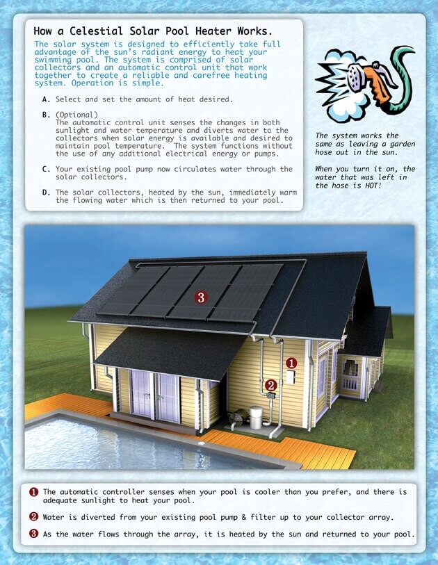 celestial solar pool heating